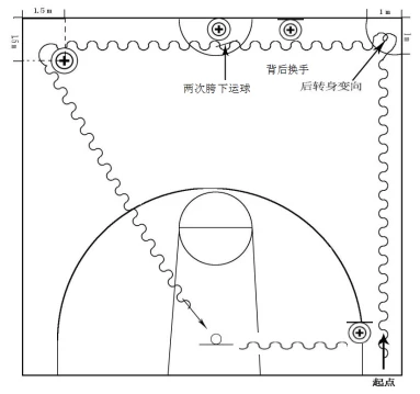 篮球训练营结课总结范文_2