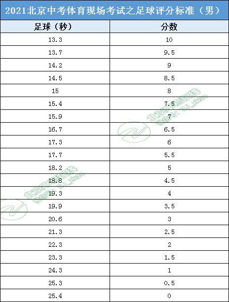 信息化设备如何提高篮球训练中的反馈速度_2