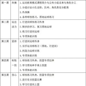  如何制定义务篮球训练的长期发展规划：全面提升个人与团队能力